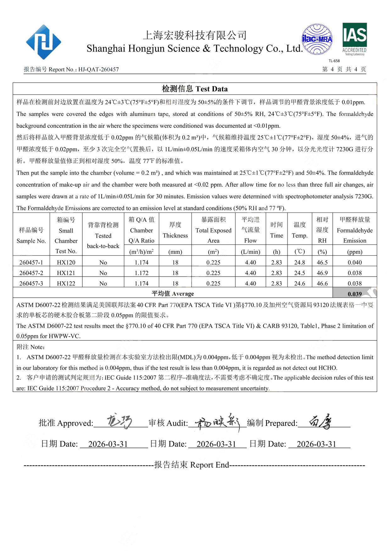 CARB test data page showing three sample measurements 0.040, 0.038, 0.038 ppm formaldehyde emission, averaging 0.039 ppm, against 0.05 ppm regulatory limit under 40 CFR Part 770 and CARB 93120 Table 1 Phase 2.